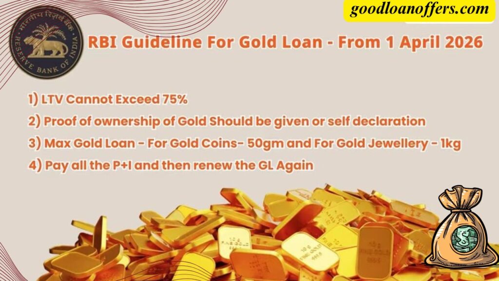 Gold Loan in India 2025 